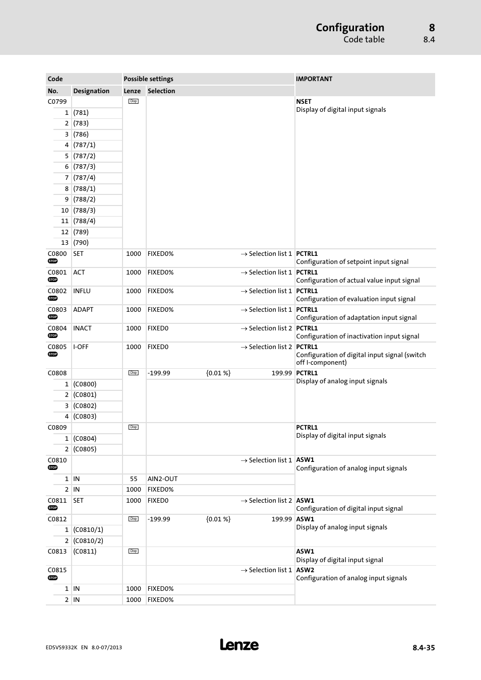 Configuration | Lenze EVS9332xK User Manual | Page 309 / 467