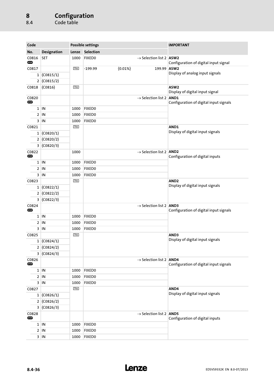 Configuration | Lenze EVS9332xK User Manual | Page 310 / 467