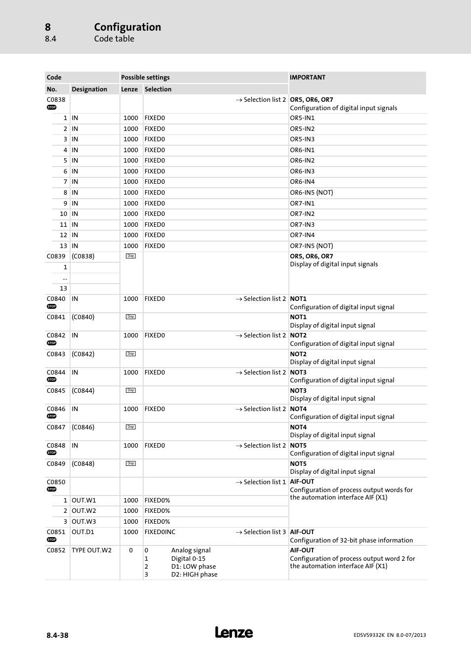 Configuration, Code table | Lenze EVS9332xK User Manual | Page 312 / 467