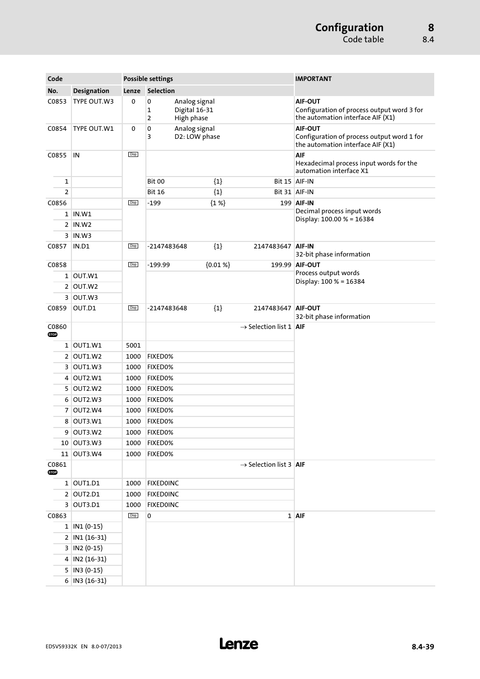 Configuration | Lenze EVS9332xK User Manual | Page 313 / 467