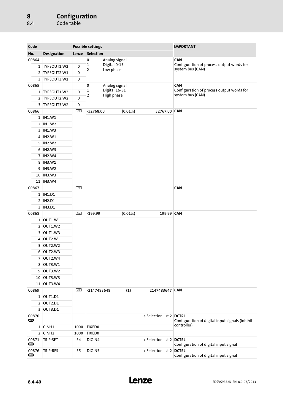 Configuration | Lenze EVS9332xK User Manual | Page 314 / 467