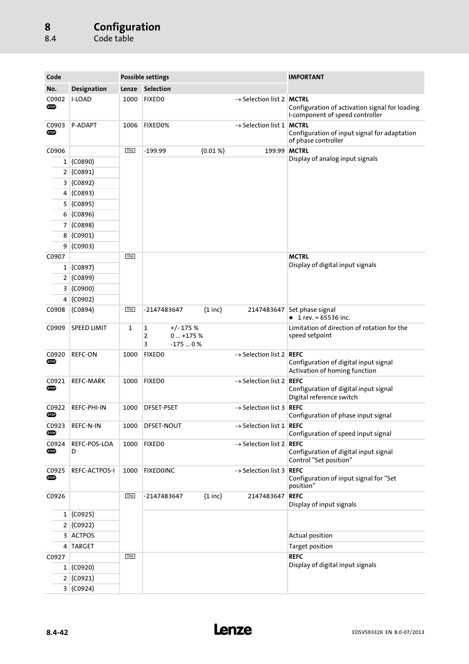 Configuration | Lenze EVS9332xK User Manual | Page 316 / 467