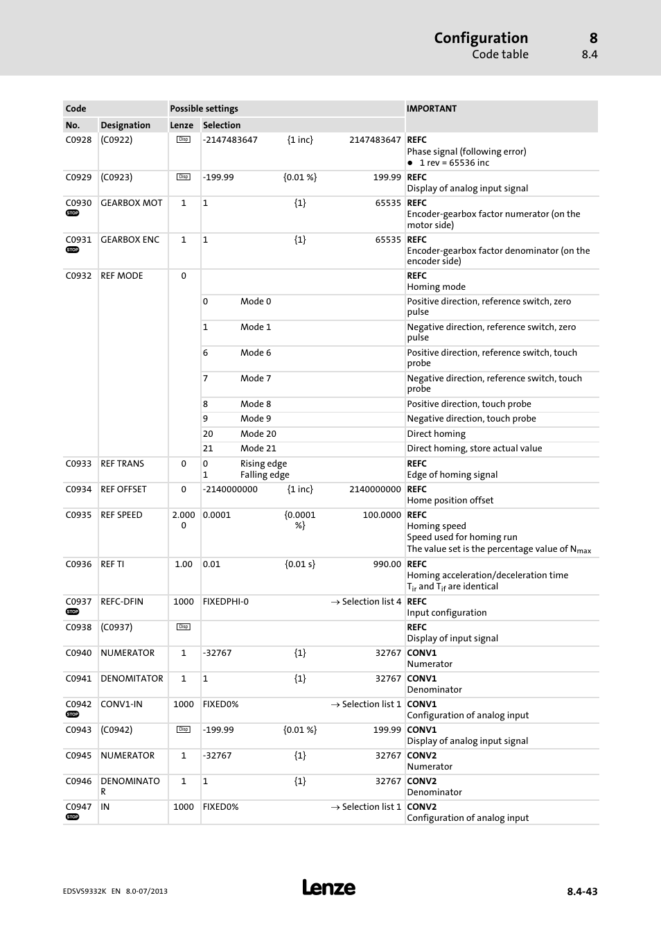 Configuration, Code table | Lenze EVS9332xK User Manual | Page 317 / 467