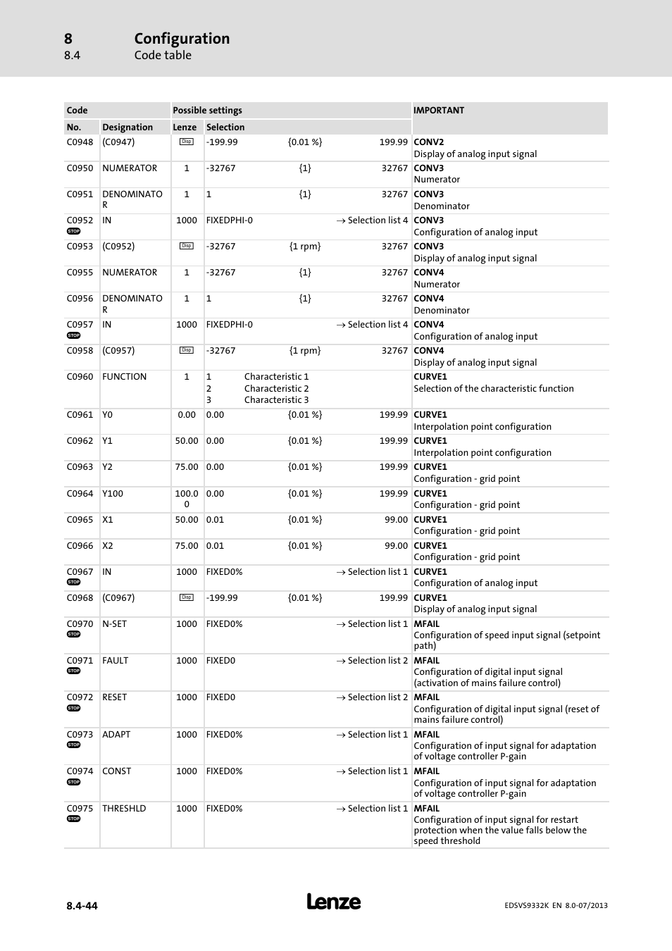 Configuration, Code table | Lenze EVS9332xK User Manual | Page 318 / 467