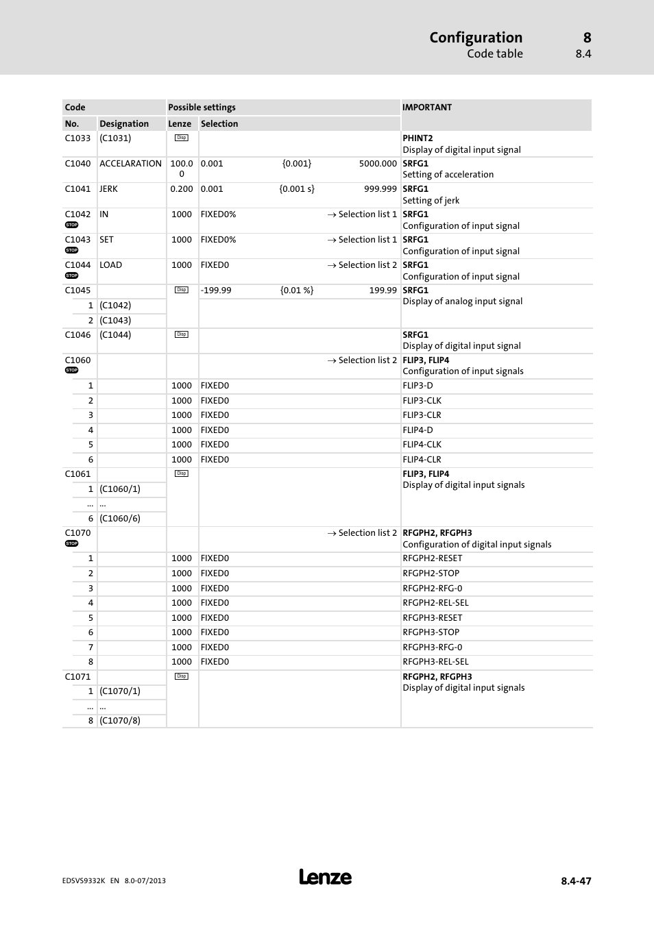 Configuration | Lenze EVS9332xK User Manual | Page 321 / 467