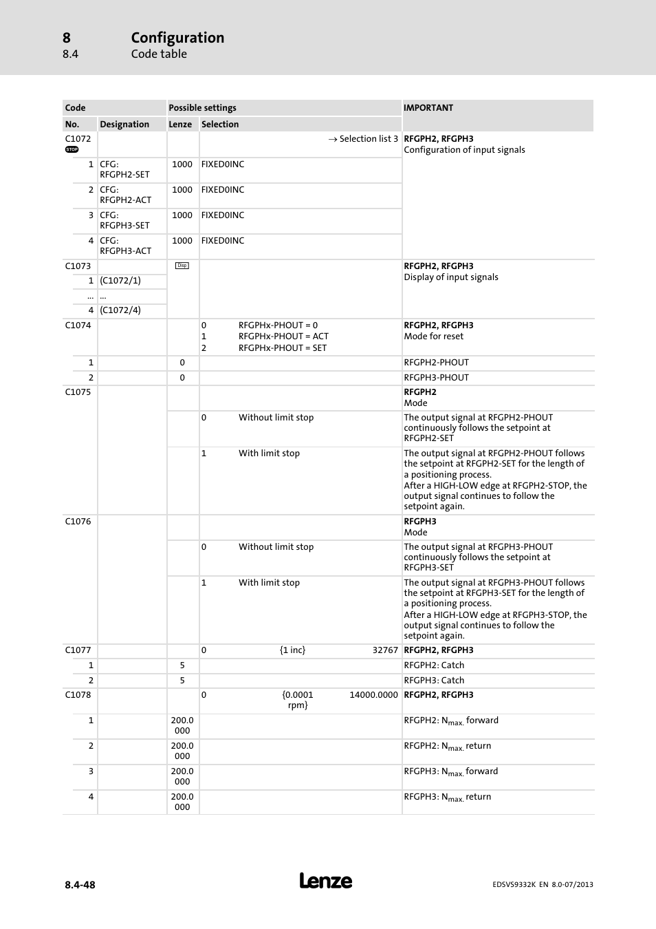 Configuration | Lenze EVS9332xK User Manual | Page 322 / 467