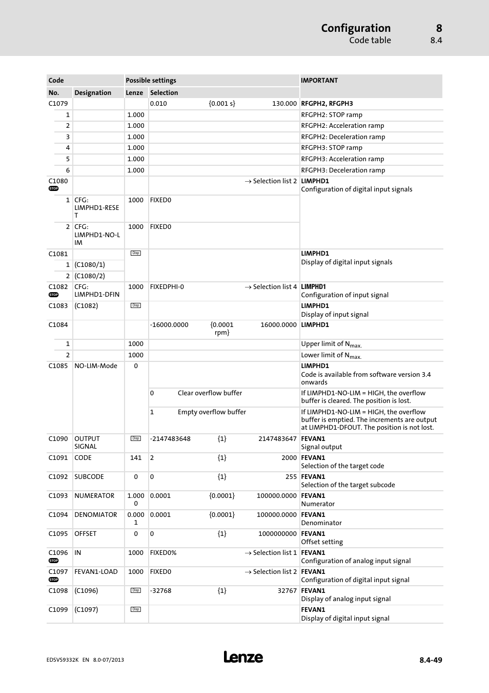 Configuration, Code table | Lenze EVS9332xK User Manual | Page 323 / 467