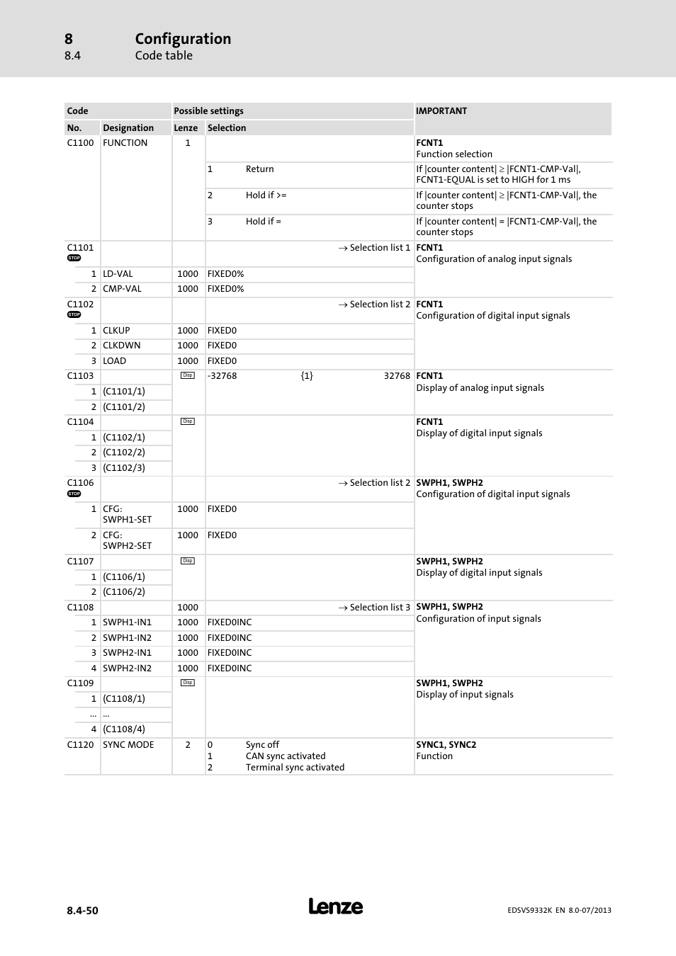 Configuration | Lenze EVS9332xK User Manual | Page 324 / 467
