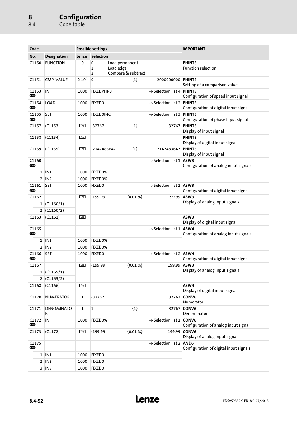 Configuration, Code table | Lenze EVS9332xK User Manual | Page 326 / 467