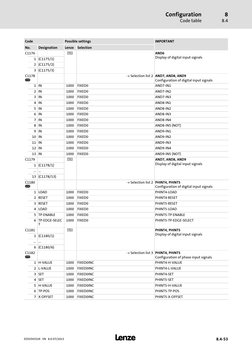 Configuration | Lenze EVS9332xK User Manual | Page 327 / 467