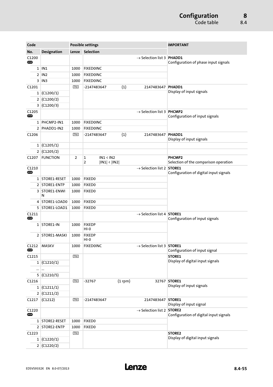 Configuration | Lenze EVS9332xK User Manual | Page 329 / 467