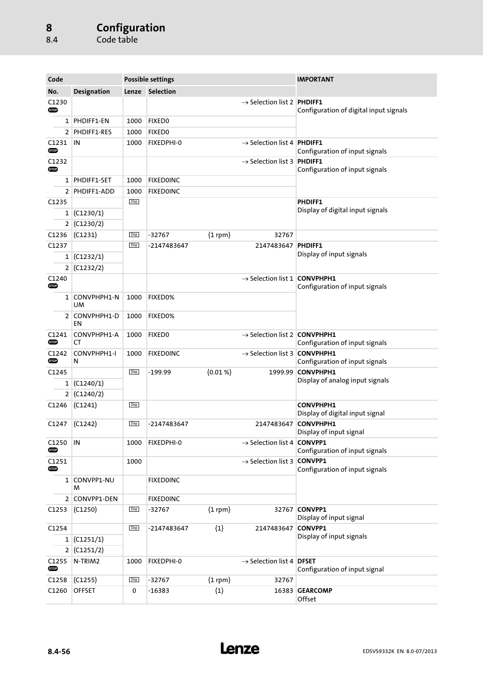 Configuration, Code table | Lenze EVS9332xK User Manual | Page 330 / 467