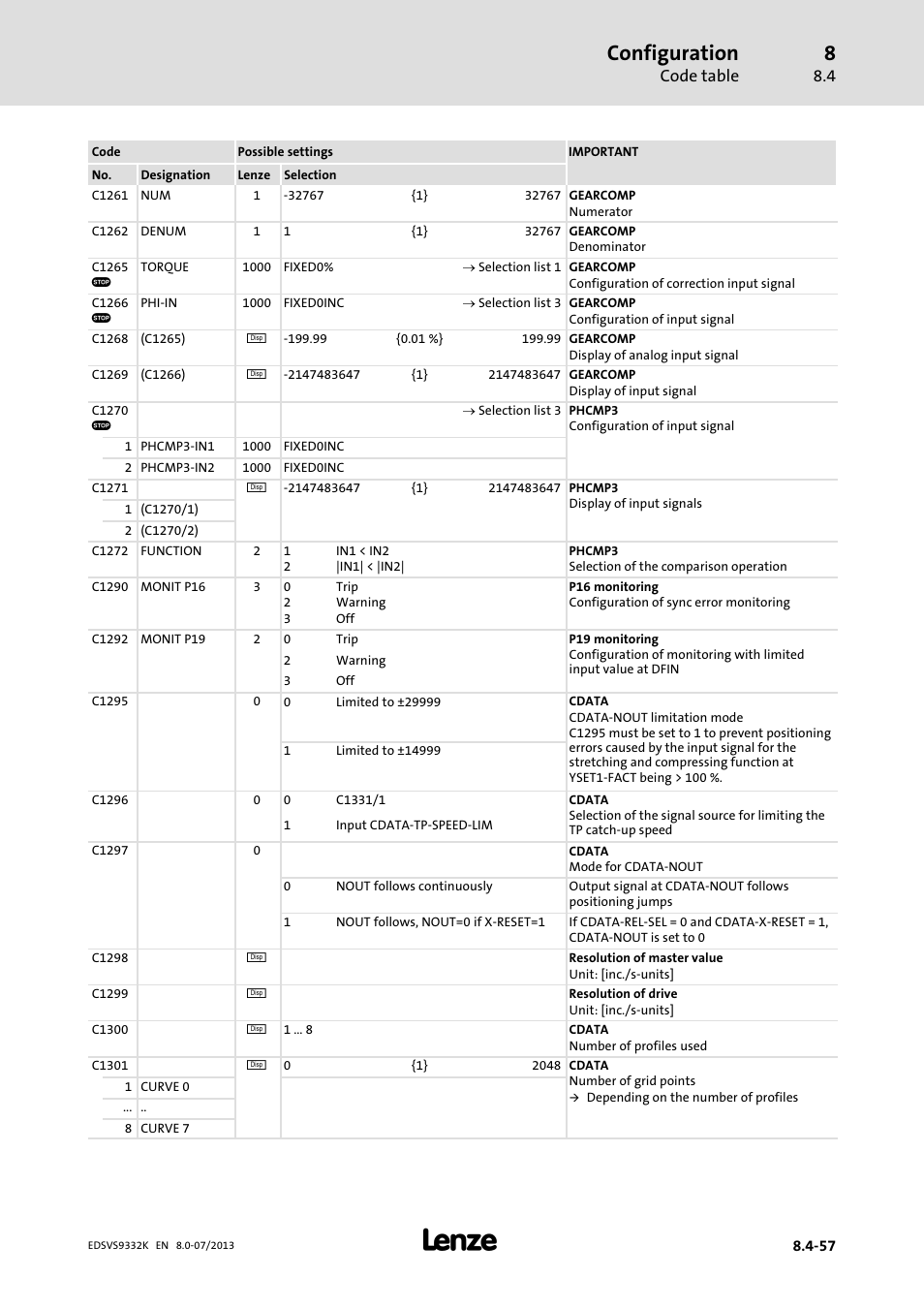 Configuration | Lenze EVS9332xK User Manual | Page 331 / 467