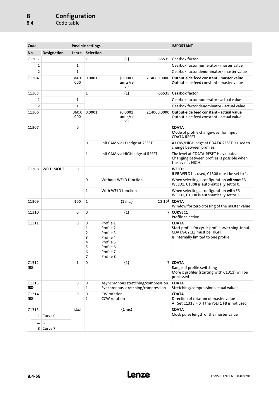 Configuration | Lenze EVS9332xK User Manual | Page 332 / 467