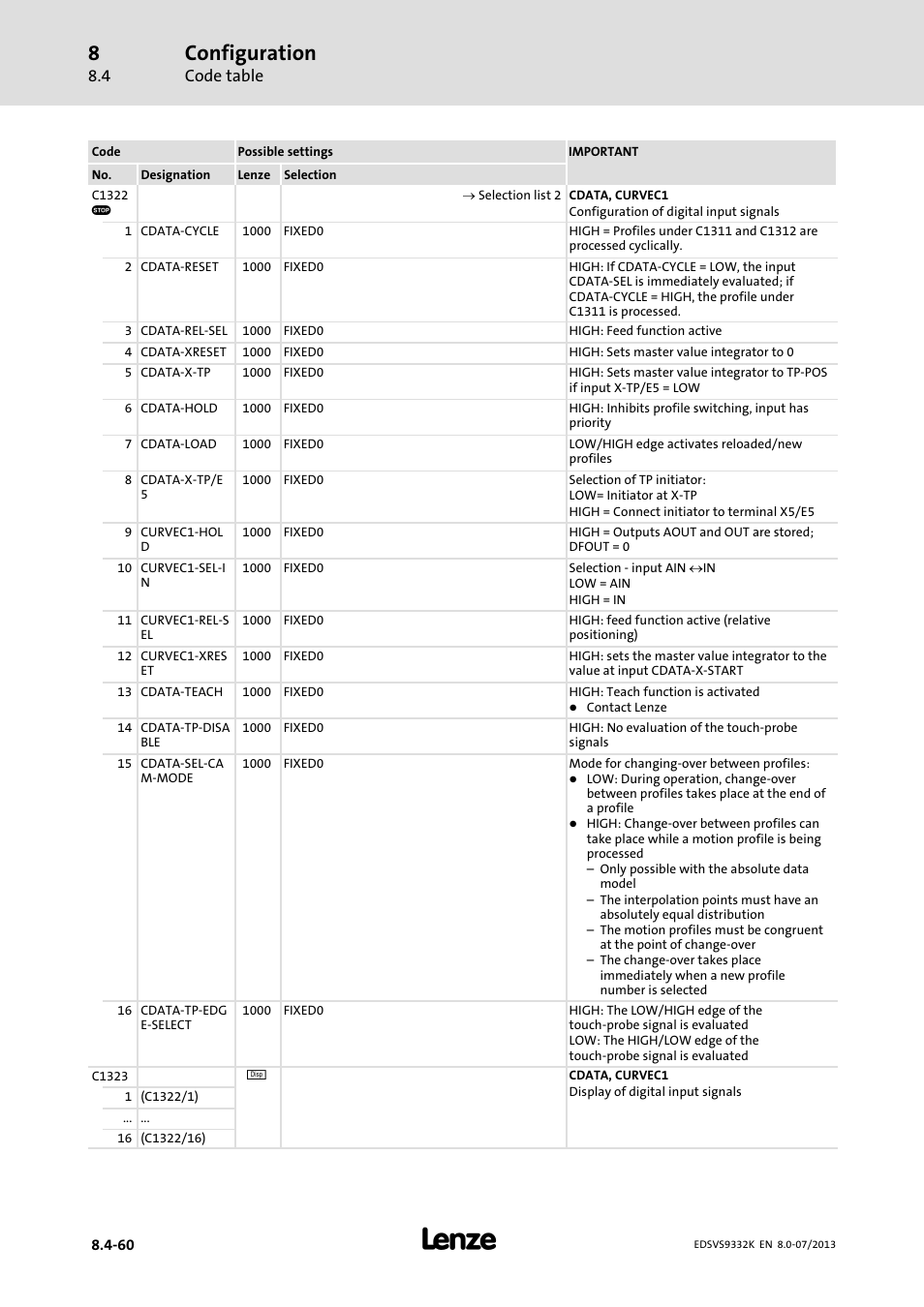 Configuration | Lenze EVS9332xK User Manual | Page 334 / 467