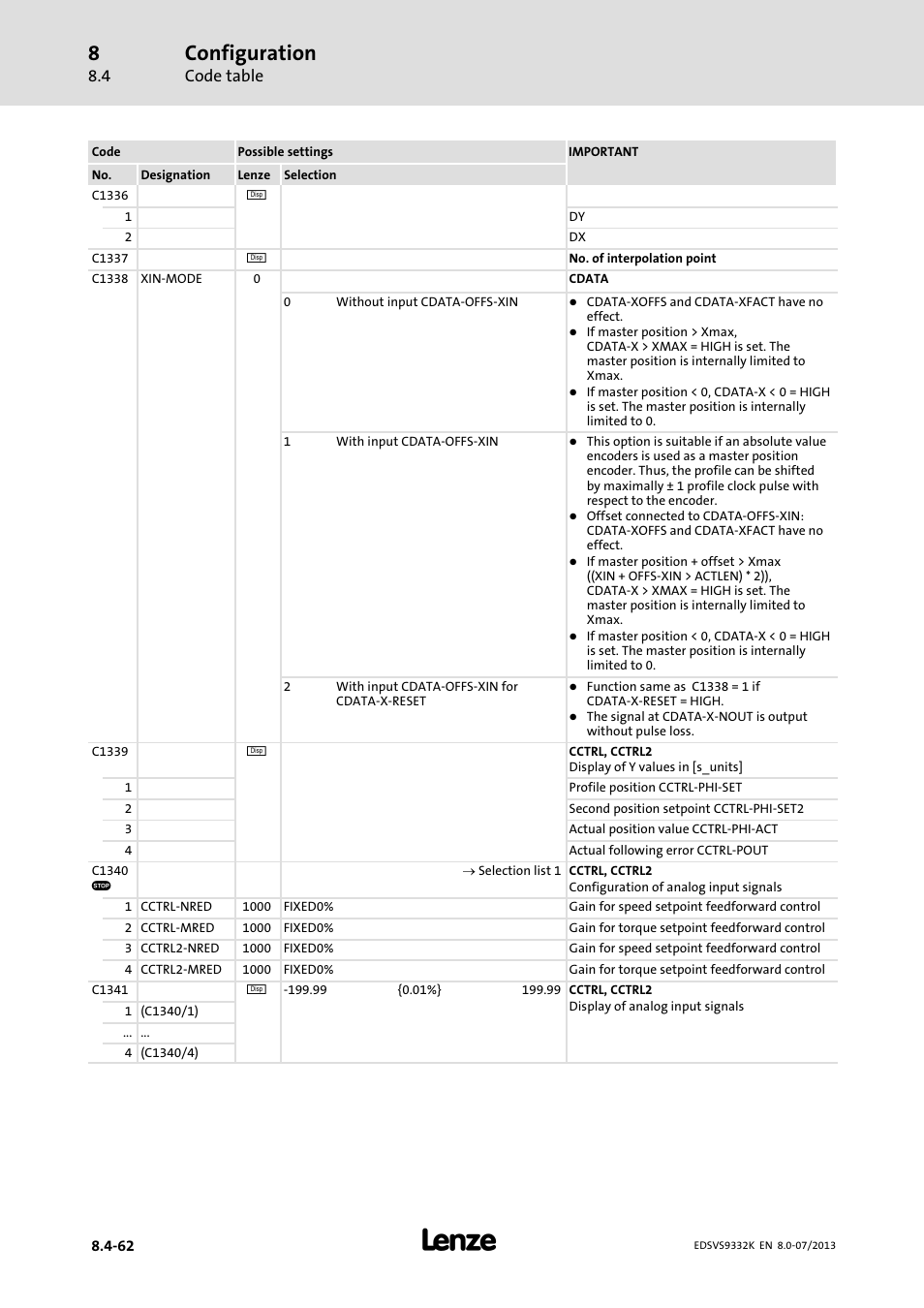 Configuration | Lenze EVS9332xK User Manual | Page 336 / 467