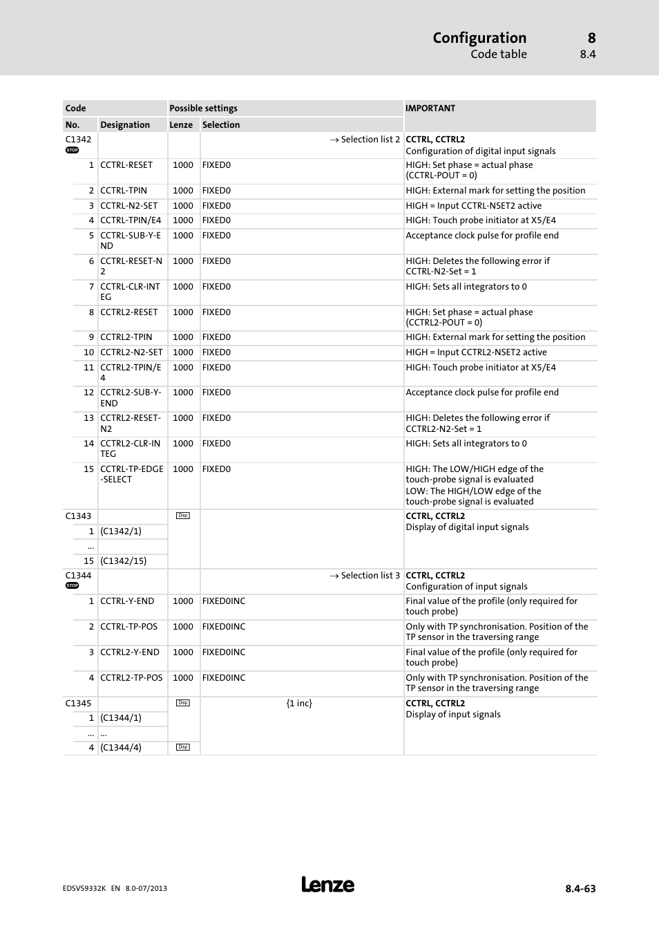 Configuration | Lenze EVS9332xK User Manual | Page 337 / 467