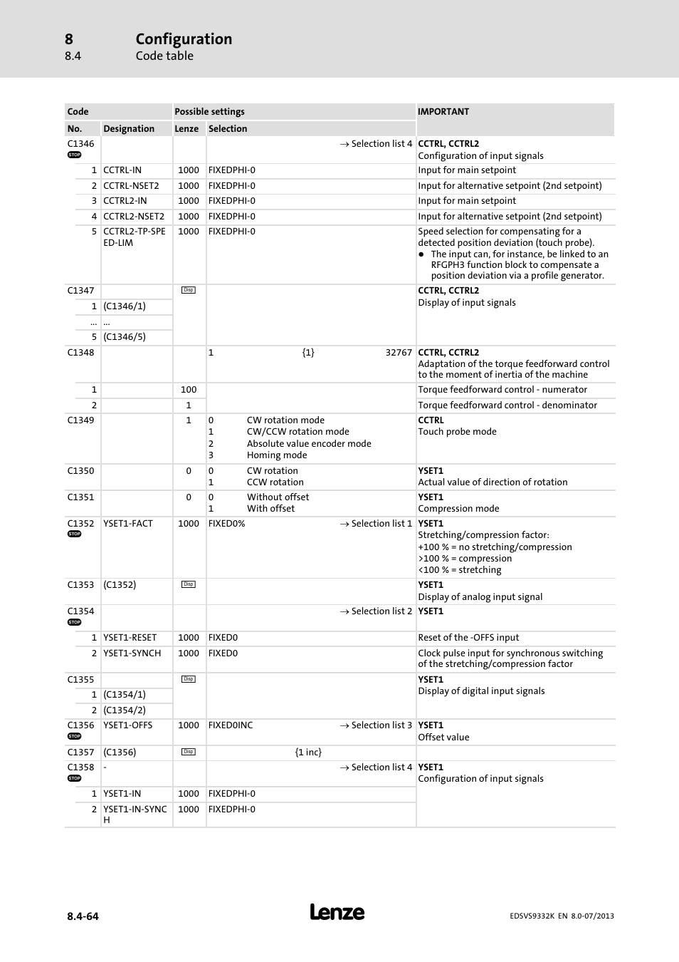 Configuration | Lenze EVS9332xK User Manual | Page 338 / 467