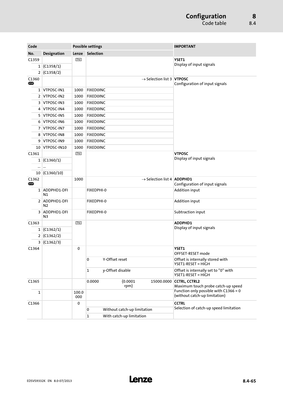 Configuration | Lenze EVS9332xK User Manual | Page 339 / 467