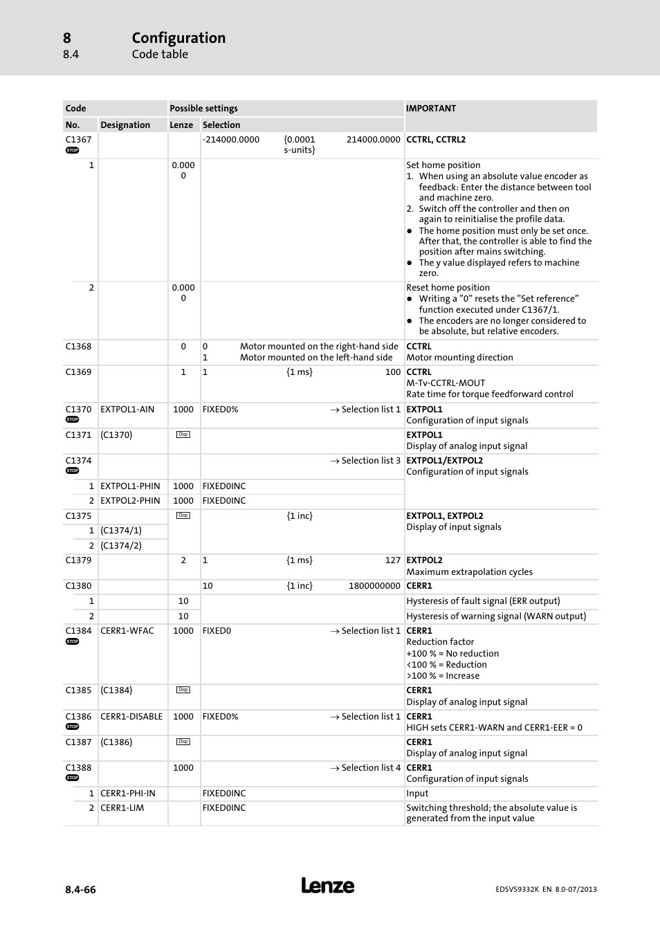 Configuration, Code table | Lenze EVS9332xK User Manual | Page 340 / 467