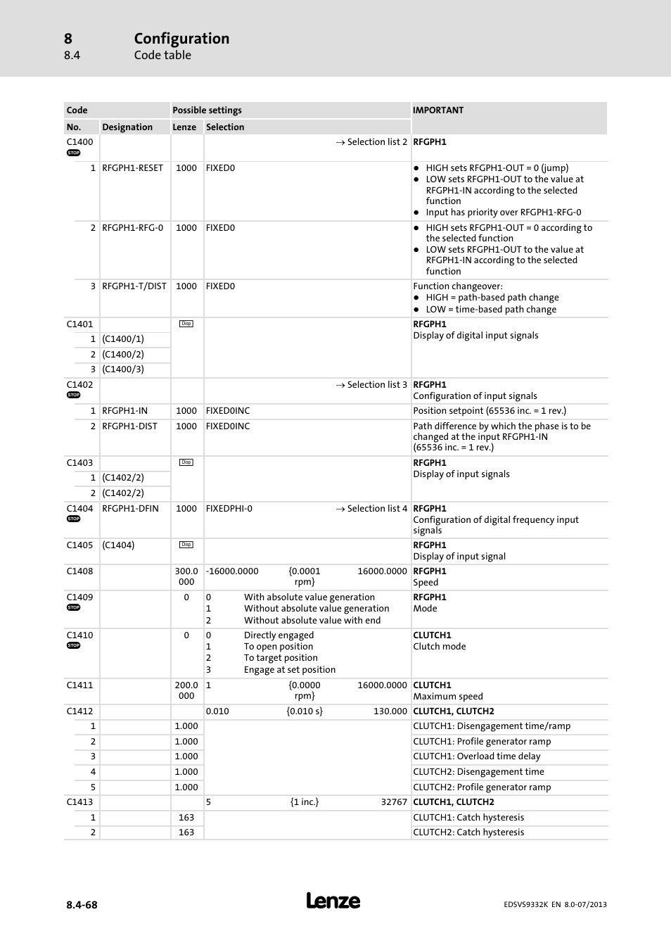 Configuration, Code table | Lenze EVS9332xK User Manual | Page 342 / 467