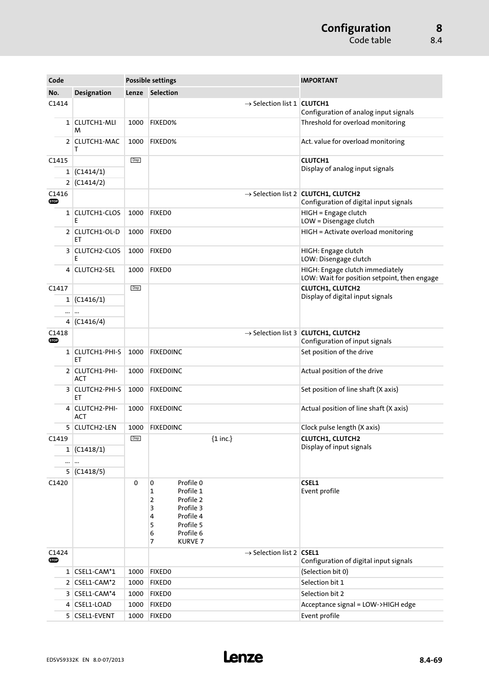 Configuration | Lenze EVS9332xK User Manual | Page 343 / 467