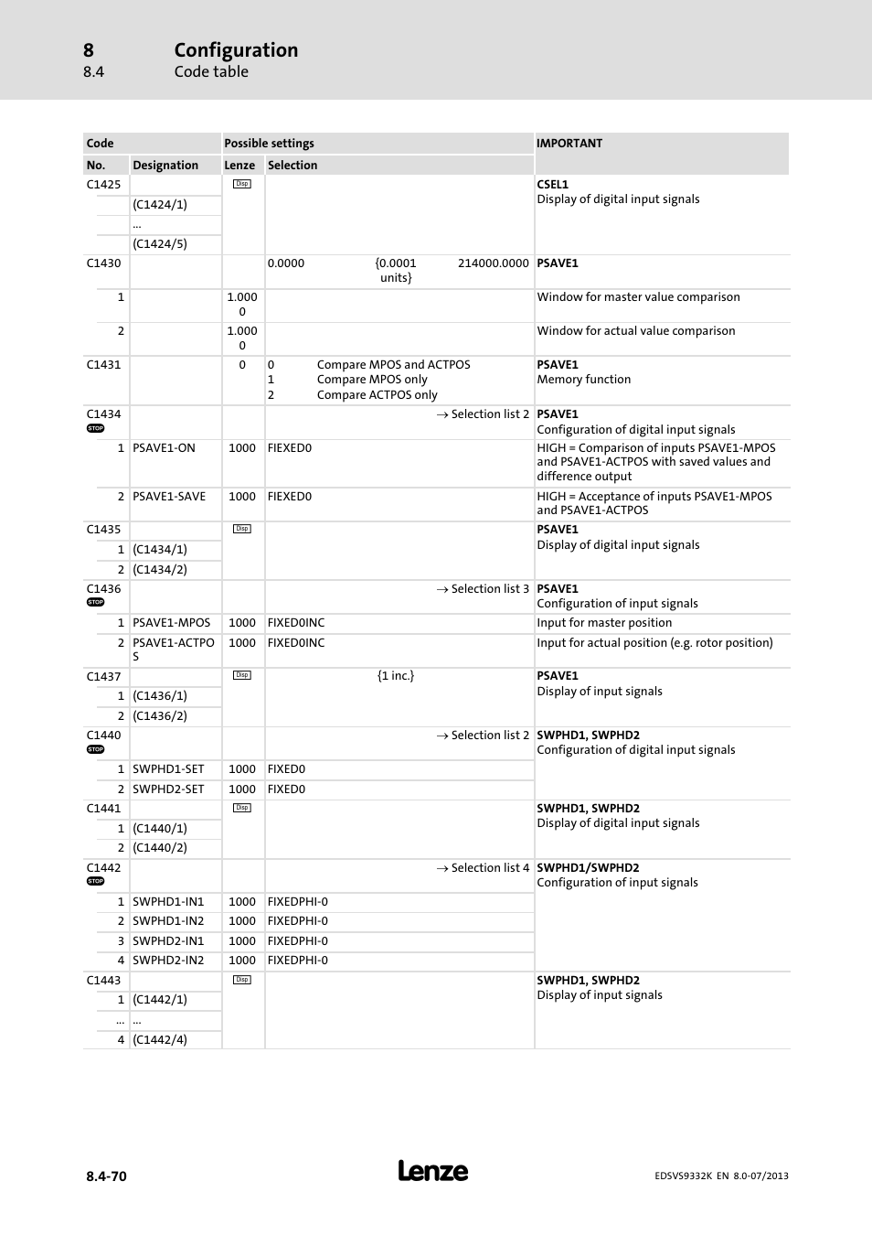 Configuration | Lenze EVS9332xK User Manual | Page 344 / 467