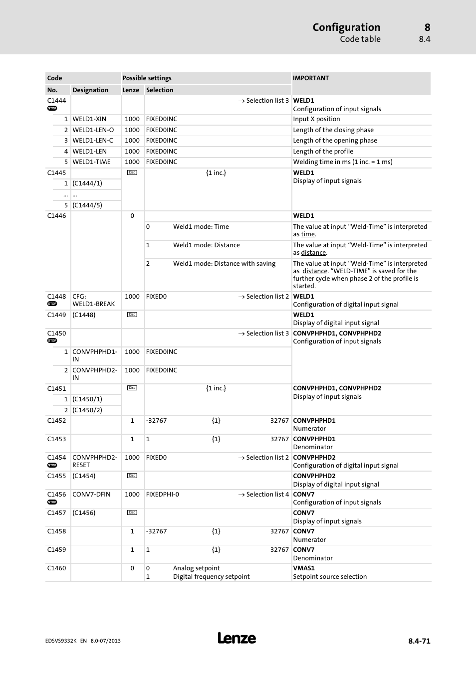 Configuration | Lenze EVS9332xK User Manual | Page 345 / 467