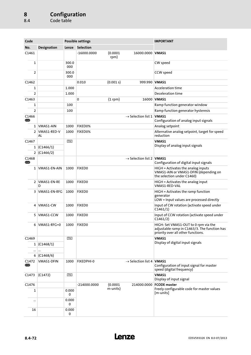 Configuration | Lenze EVS9332xK User Manual | Page 346 / 467