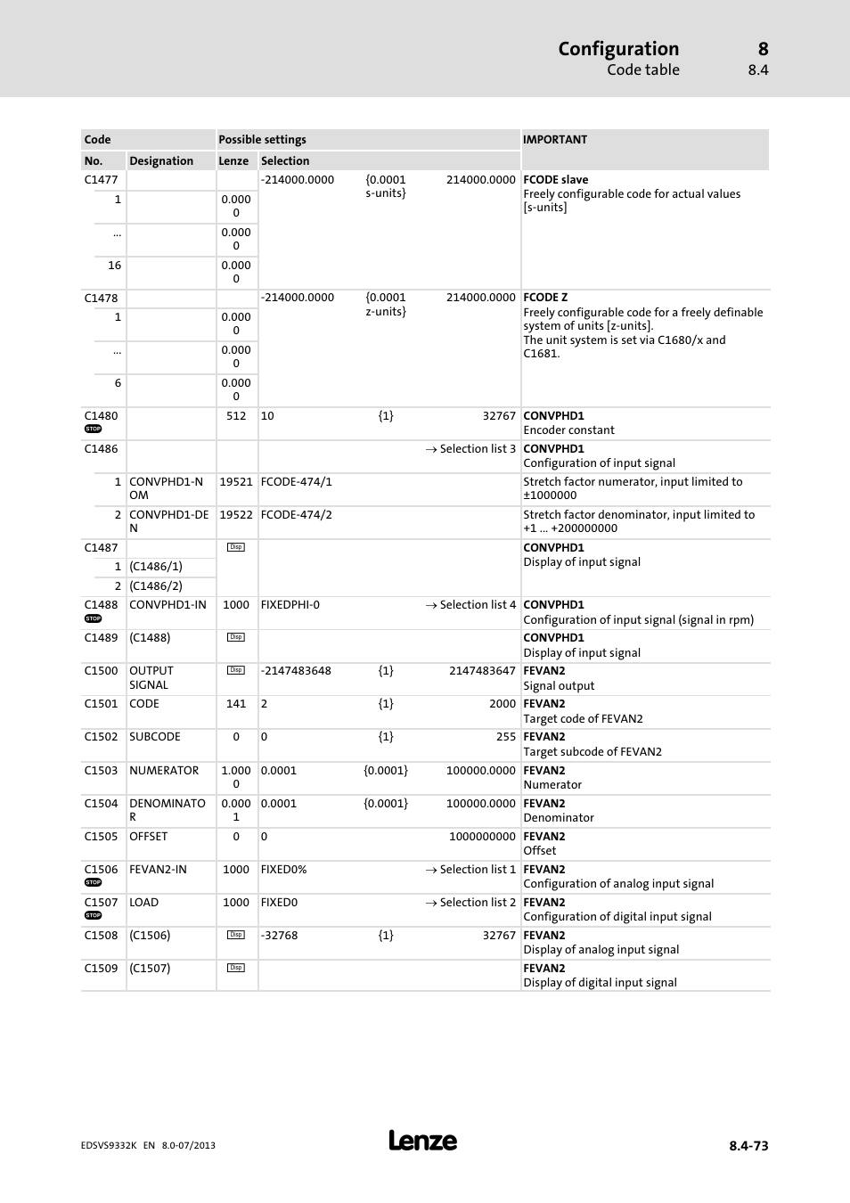 Configuration, Code table | Lenze EVS9332xK User Manual | Page 347 / 467