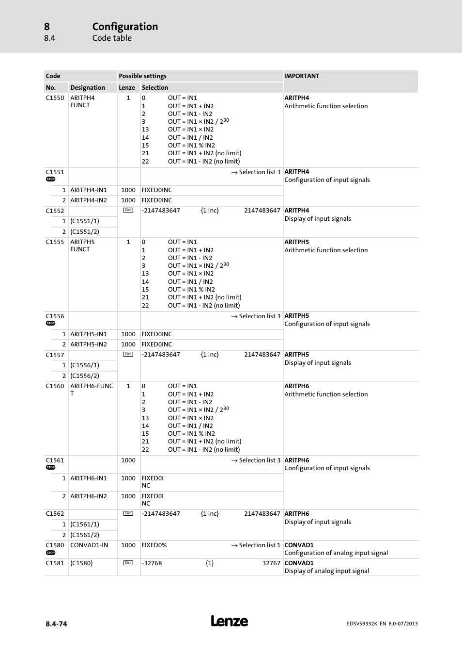 Configuration | Lenze EVS9332xK User Manual | Page 348 / 467