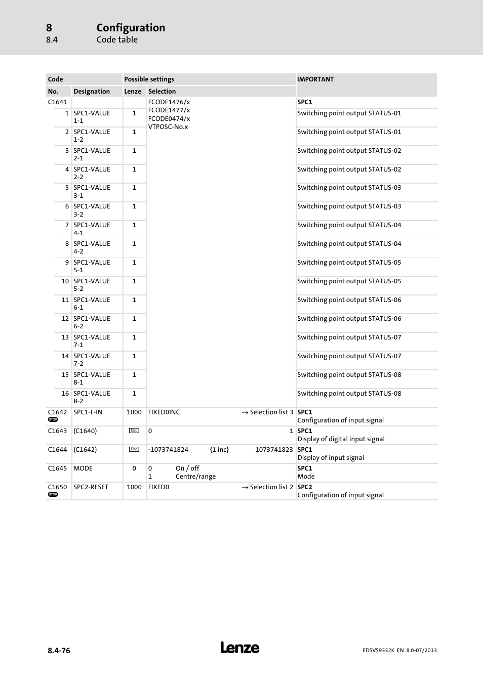 Configuration | Lenze EVS9332xK User Manual | Page 350 / 467
