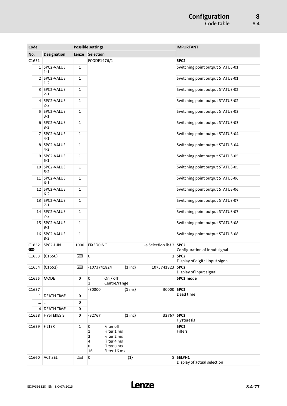 Configuration | Lenze EVS9332xK User Manual | Page 351 / 467