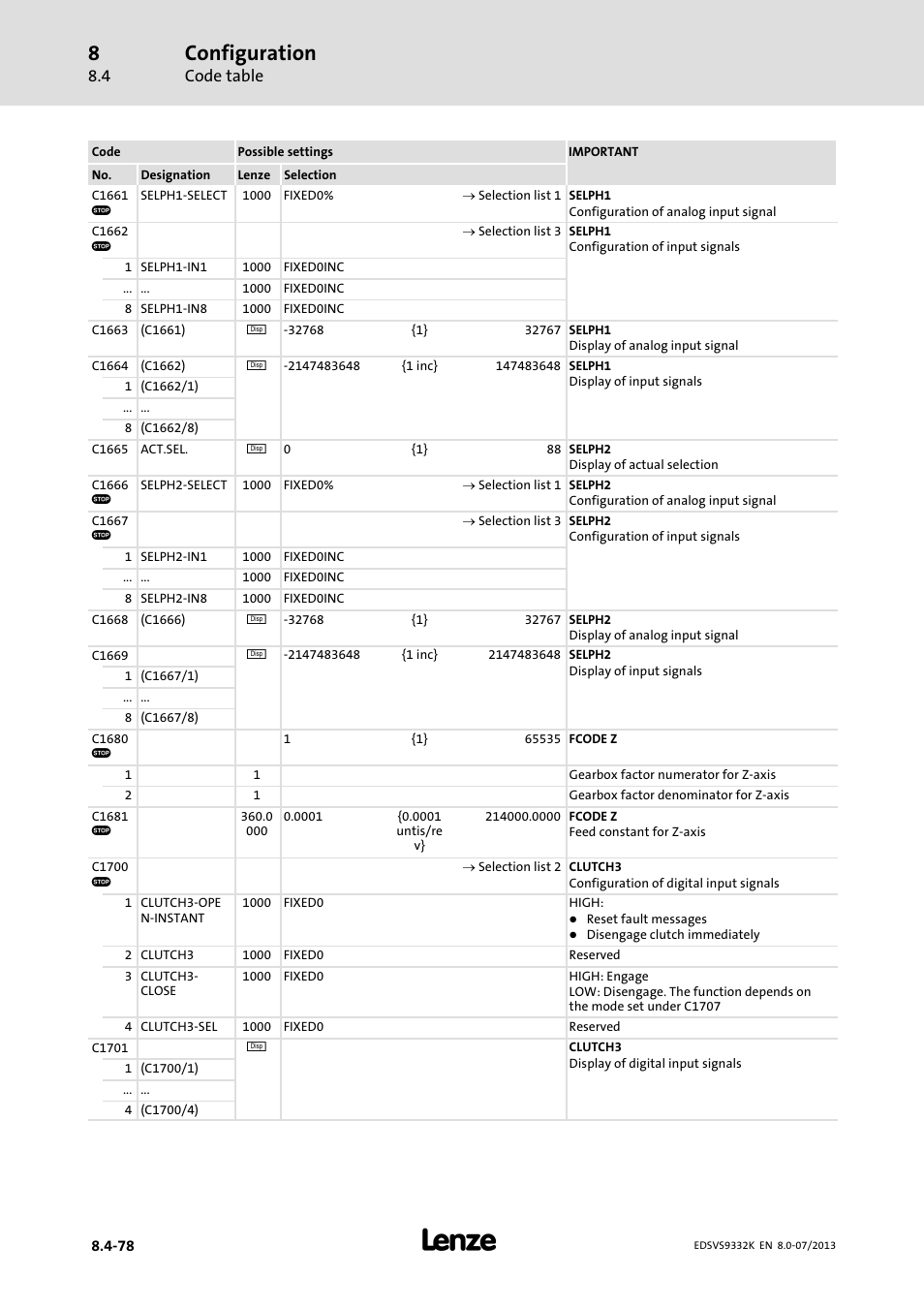 Configuration, Code table | Lenze EVS9332xK User Manual | Page 352 / 467