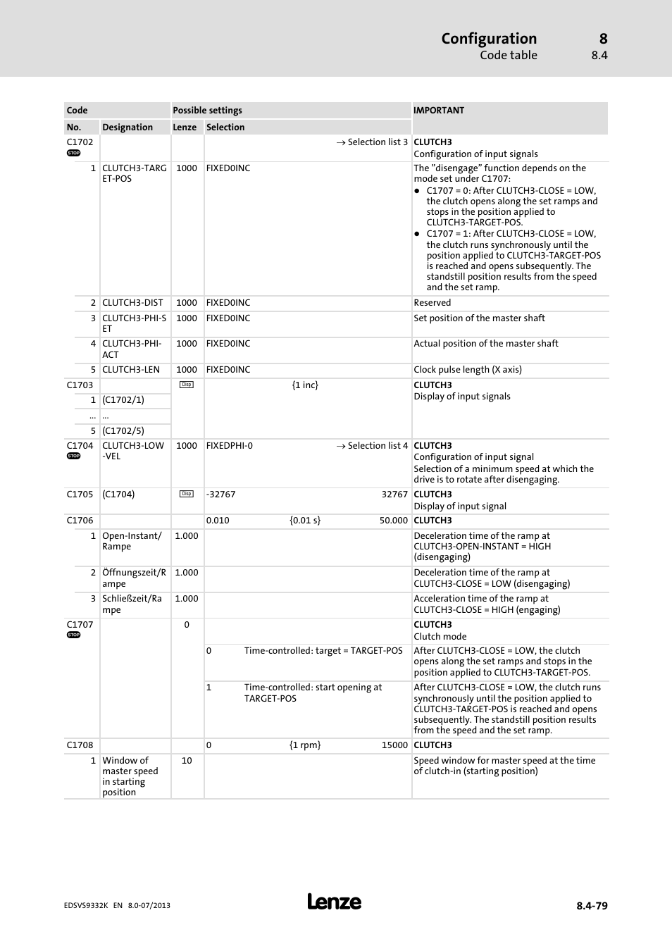 Configuration | Lenze EVS9332xK User Manual | Page 353 / 467