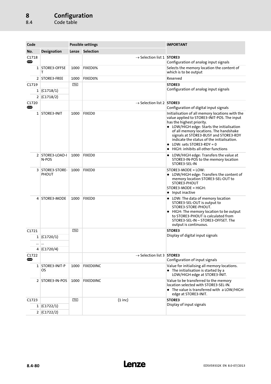 Configuration | Lenze EVS9332xK User Manual | Page 354 / 467