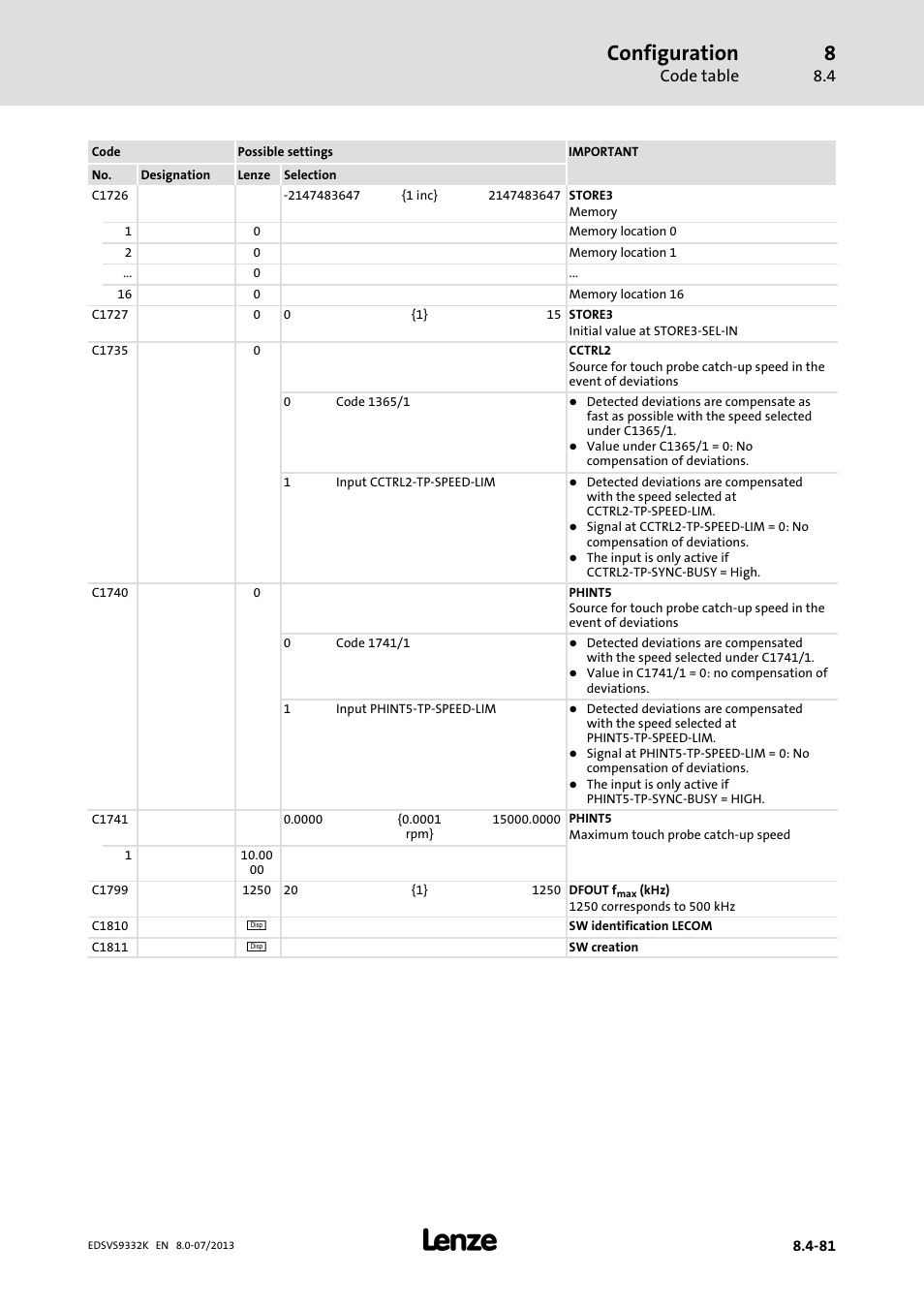 Configuration, Code table | Lenze EVS9332xK User Manual | Page 355 / 467