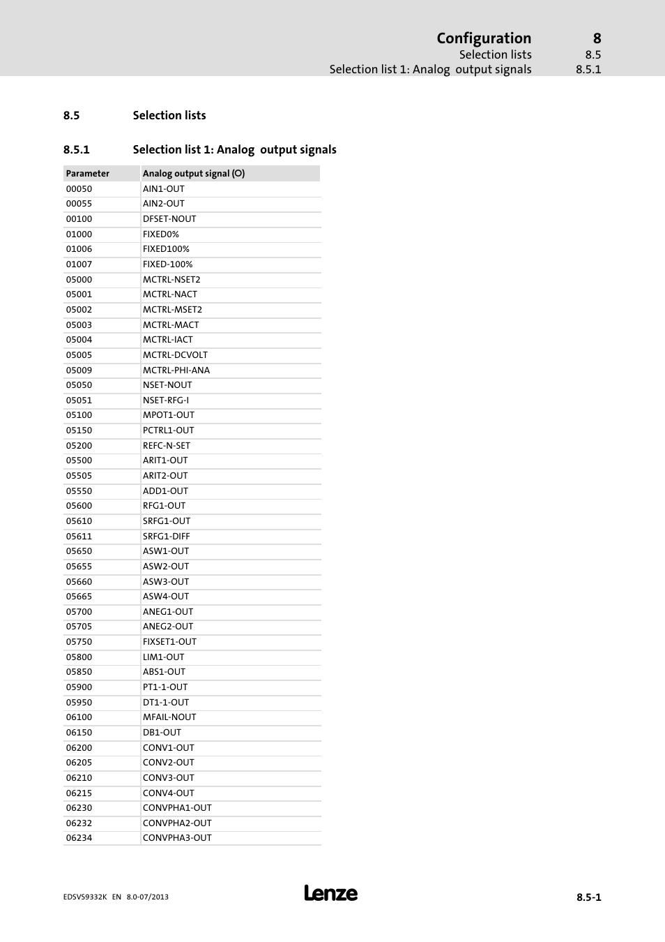 Selection lists, Selection list 1: analog output signals, Configuration | Lenze EVS9332xK User Manual | Page 357 / 467