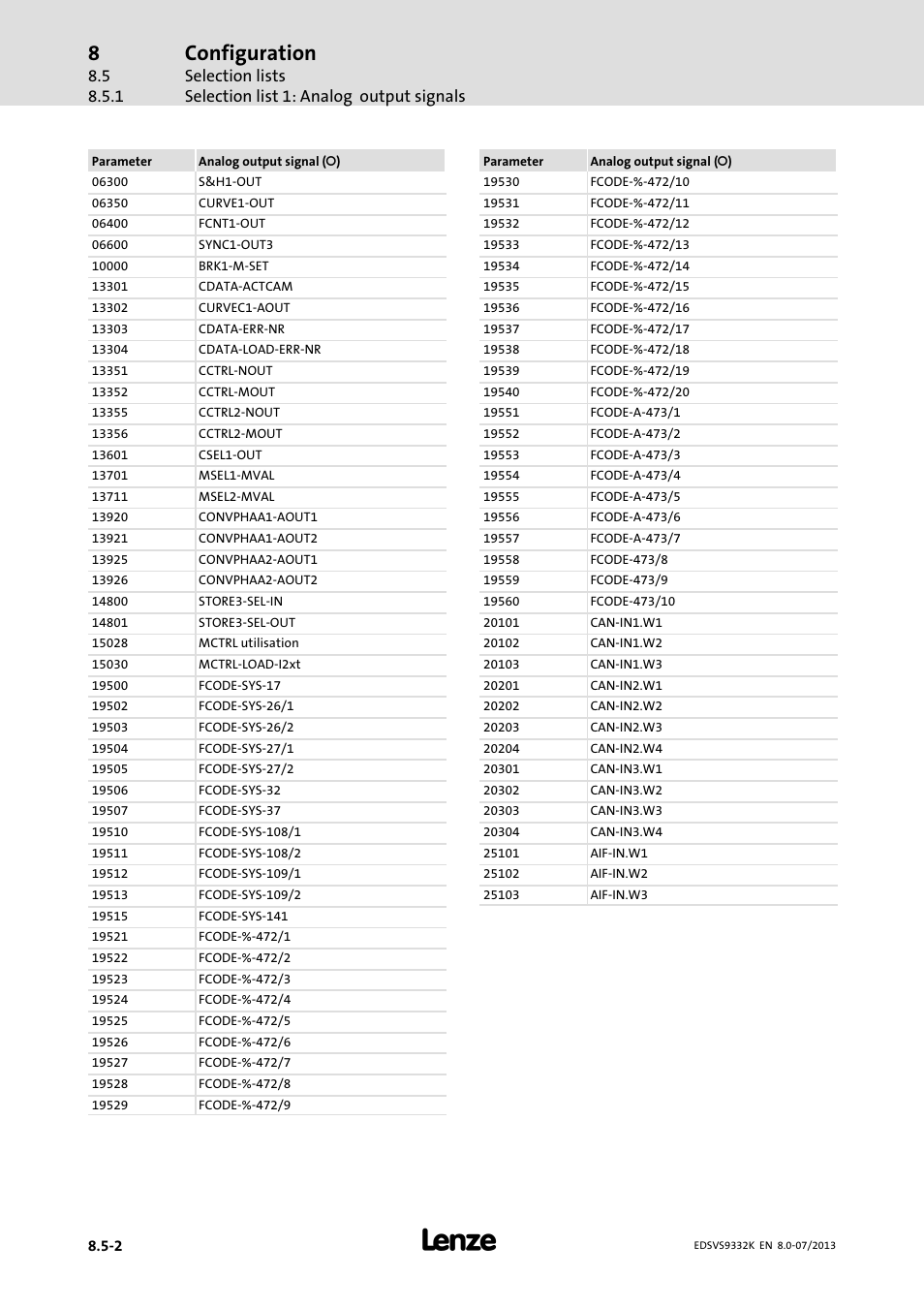 Configuration | Lenze EVS9332xK User Manual | Page 358 / 467