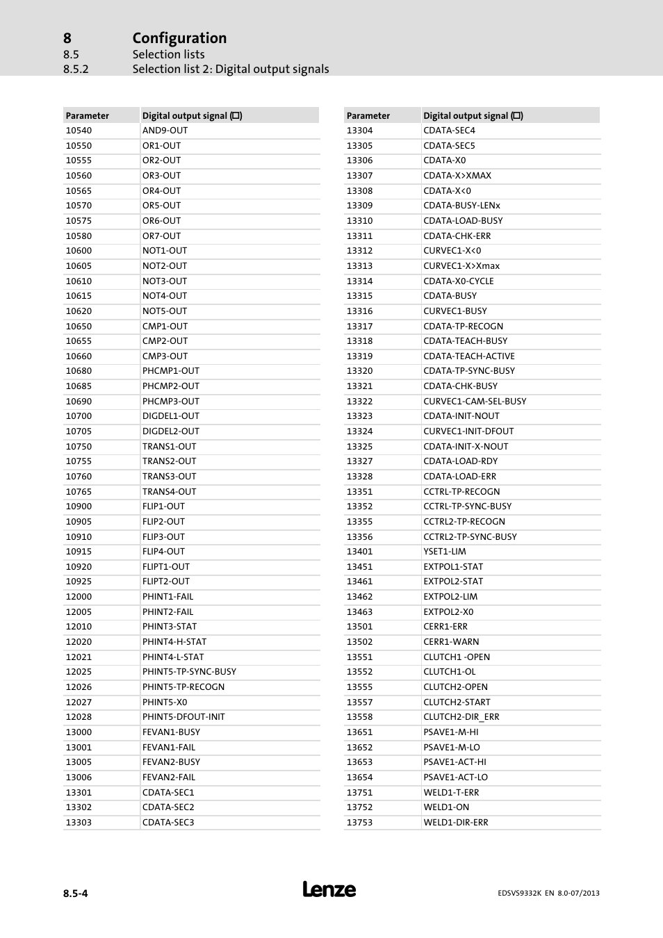 Configuration | Lenze EVS9332xK User Manual | Page 360 / 467