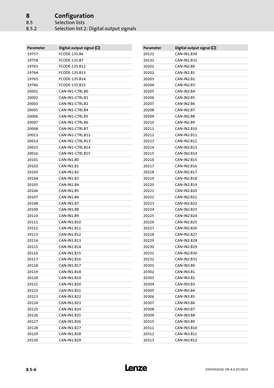 Configuration | Lenze EVS9332xK User Manual | Page 362 / 467