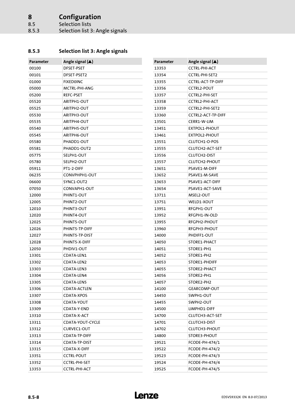 Selection list 3: angle signals, Configuration, Selection lists selection list 3: angle signals | 3 selection list 3: angle signals | Lenze EVS9332xK User Manual | Page 364 / 467