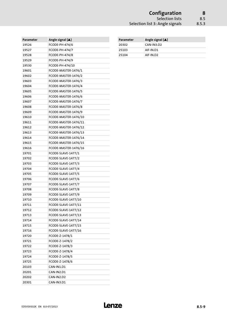Configuration | Lenze EVS9332xK User Manual | Page 365 / 467