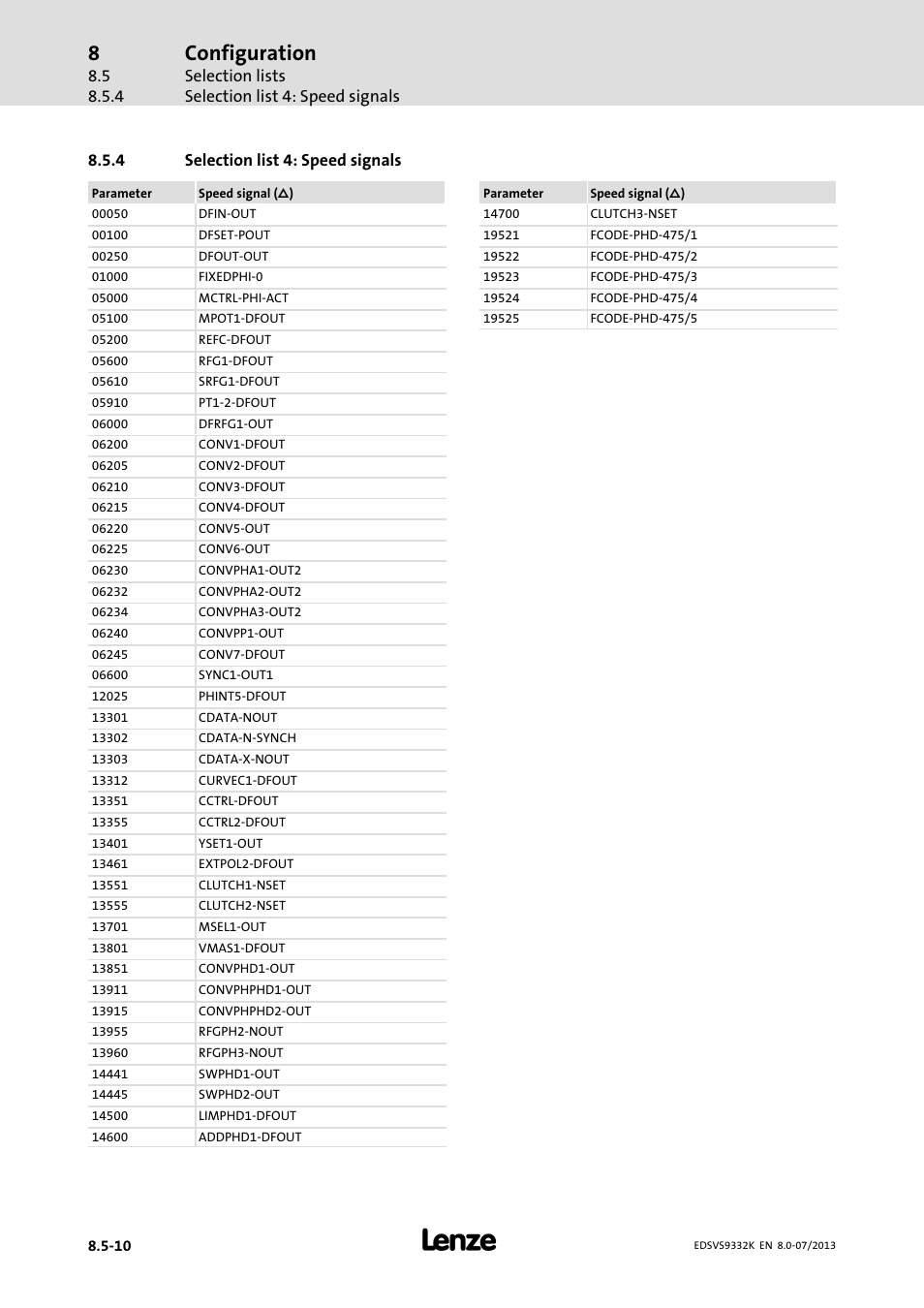 Selection list 4: speed signals, Configuration | Lenze EVS9332xK User Manual | Page 366 / 467