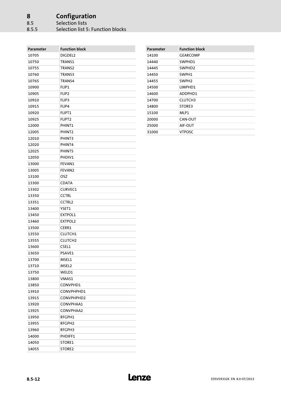 Configuration, Selection lists selection list 5: function blocks | Lenze EVS9332xK User Manual | Page 368 / 467