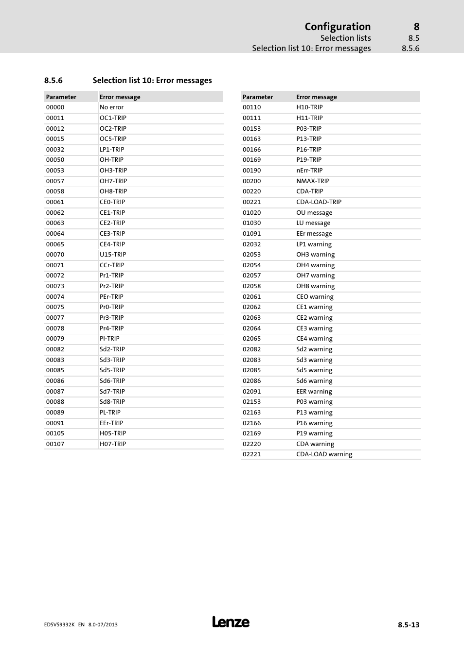 Selection list 10: error messages, Configuration, Selection lists selection list 10: error messages | 6 selection list 10: error messages | Lenze EVS9332xK User Manual | Page 369 / 467