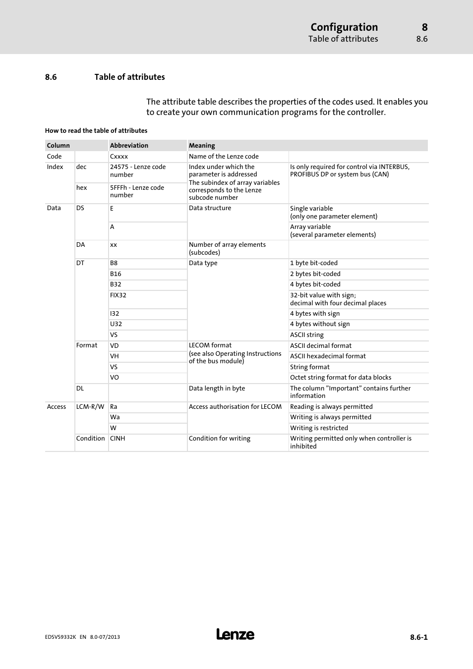 Table of attributes, Configuration | Lenze EVS9332xK User Manual | Page 371 / 467