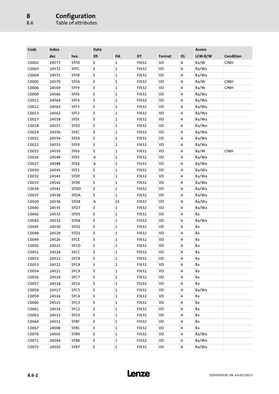 Configuration, Table of attributes | Lenze EVS9332xK User Manual | Page 372 / 467