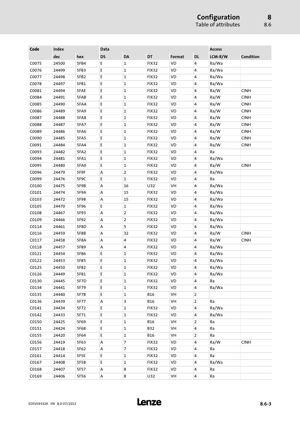 Configuration, Table of attributes | Lenze EVS9332xK User Manual | Page 373 / 467