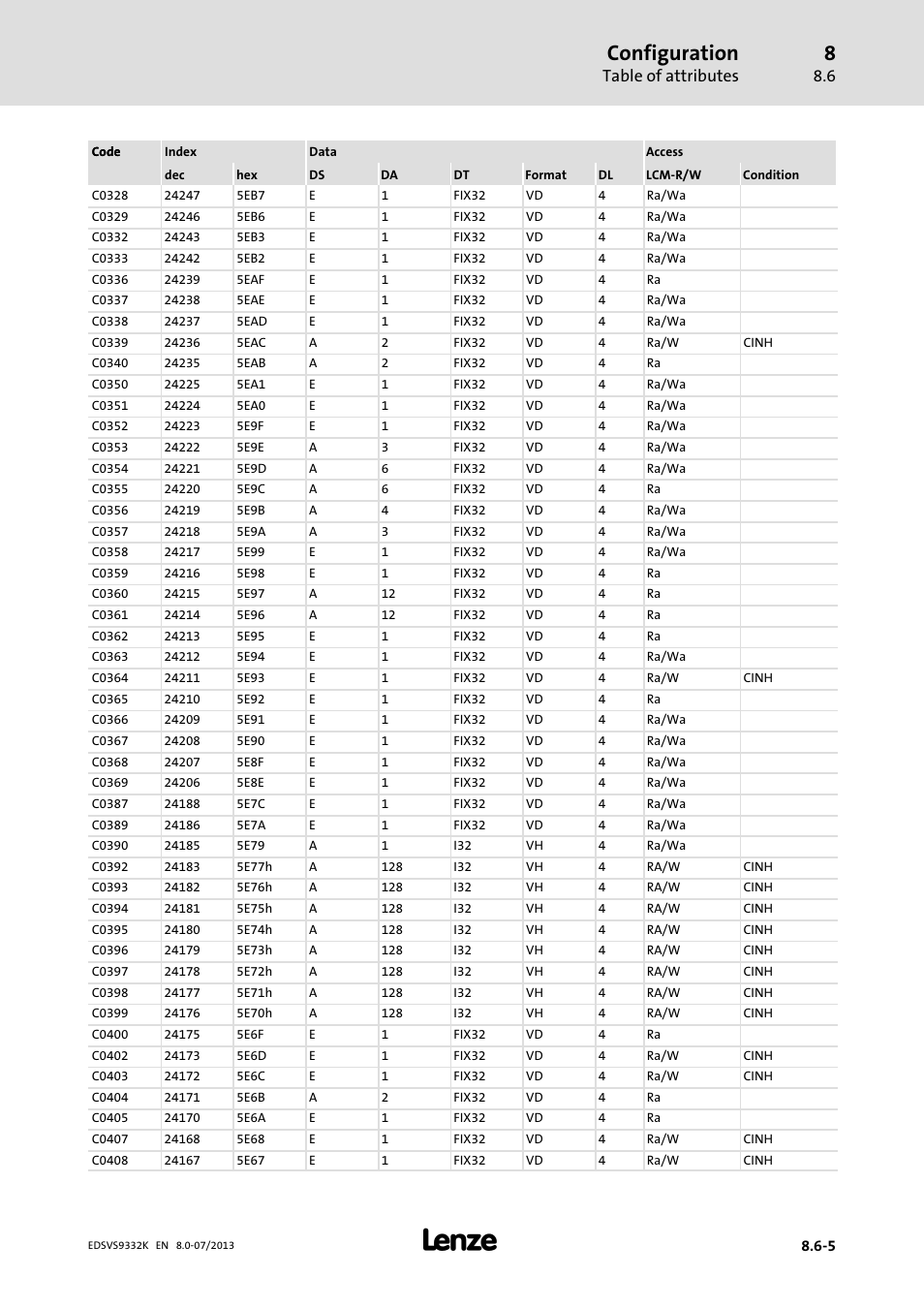 Configuration, Table of attributes | Lenze EVS9332xK User Manual | Page 375 / 467